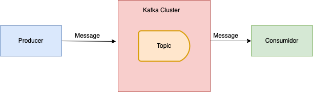 Kafka in a Microservices Architecture
