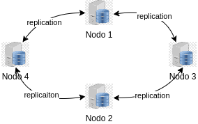 Cassandra en HA | Aplicaciones Stateful en Kubernetes - Statefulset