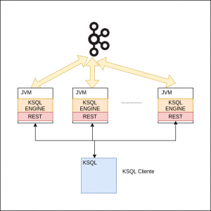 ksql kafka datos cliente