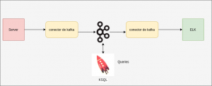 ksql kafka documentacin aplicar confluent queries