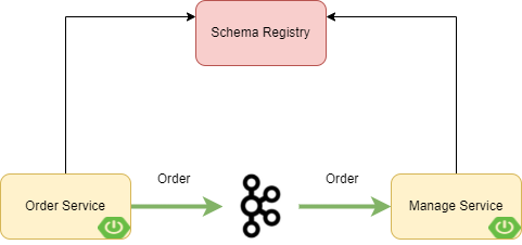 Ejemplo de Kafka Streams con Spring Boot y Schema Registry | Schema Registry con Kafka Stream y Avro en Spring Boot
